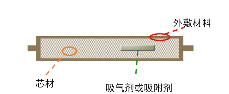 VIP板的结构如下图所示：